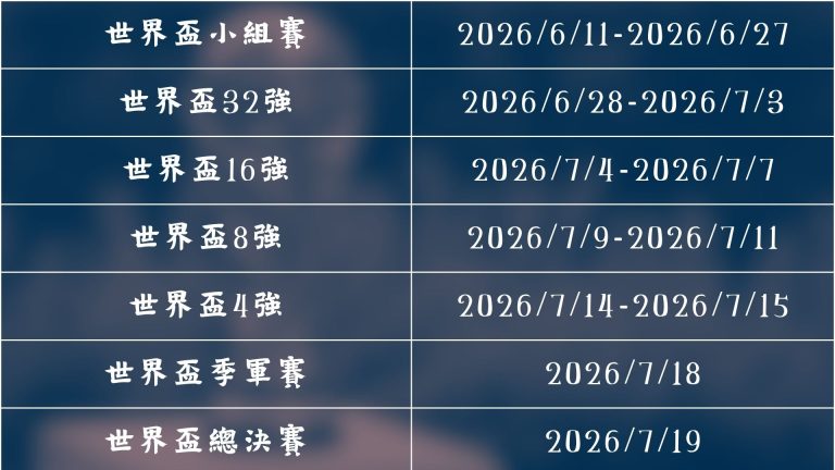 张帆,篮球生涯剪,世界杯半决赛,世界杯半决赛,2026世界杯,半决赛赛程,球队分析,最新消息