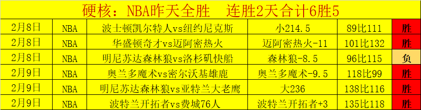 维金斯和李,凯尔半场表,现不佳,世界杯半决赛,2026世界杯,半决赛赛程,球队分析,最新消息