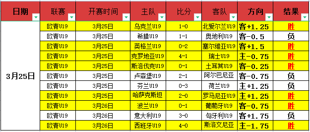 浙江绿城力,克武汉三镇,中超赛场传,世界杯半决赛,2026世界杯,半决赛赛程,球队分析,最新消息