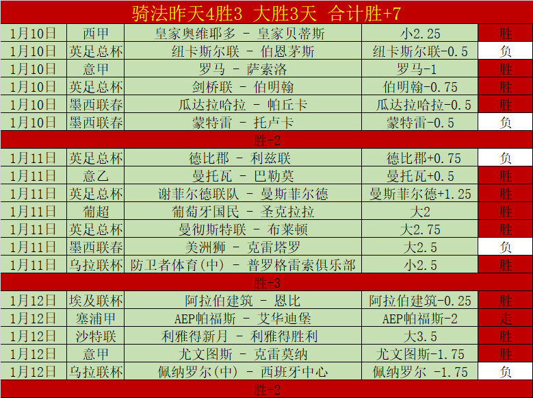 五战四捷势,头强劲,主场对决能,世界杯半决赛,2026世界杯,半决赛赛程,球队分析,最新消息