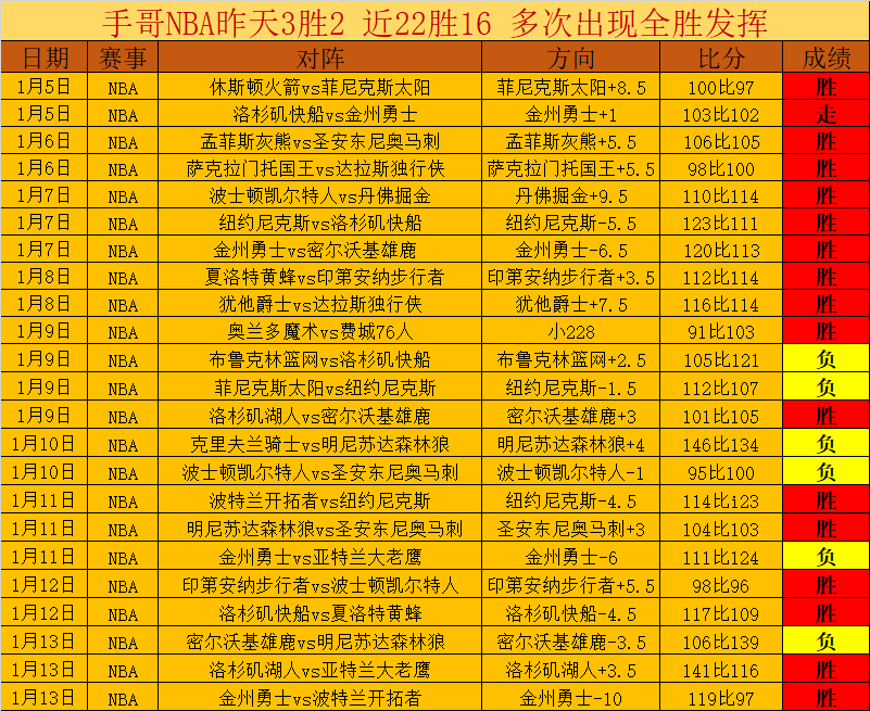 周日,澳超推荐,珀斯光荣对,世界杯半决赛,2026世界杯,半决赛赛程,球队分析,最新消息