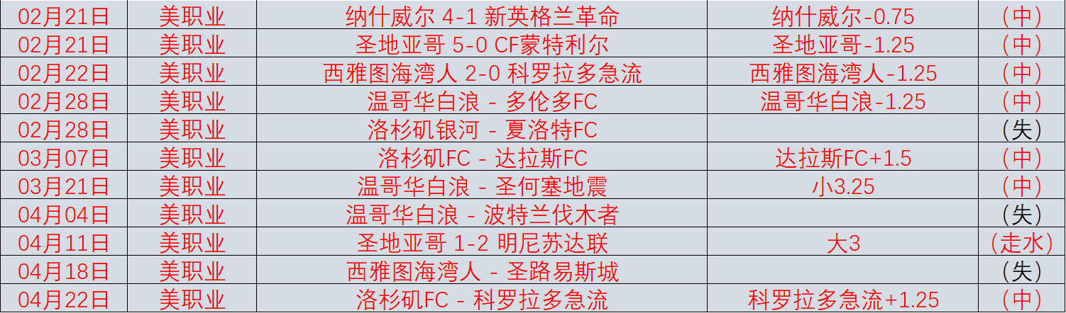 拜仁,惊险逆袭,阿隆索德甲,世界杯半决赛,2026世界杯,半决赛赛程,球队分析,最新消息