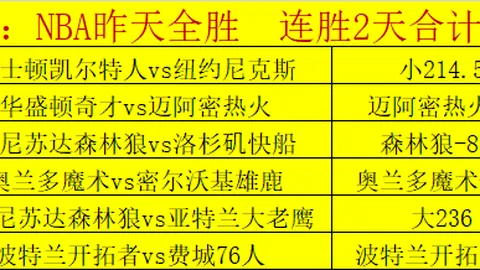 维金斯和李凯尔半场表现不佳，投篮命中率极低，半场仅得6分